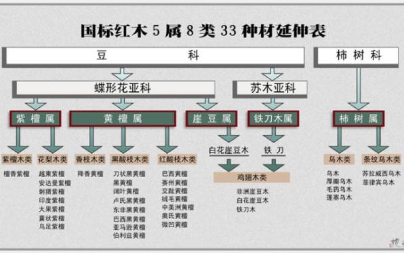 大红酸枝为什么会叫“老红木”？？？？？？